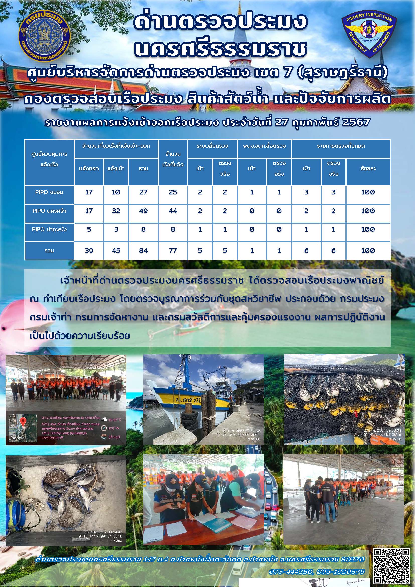รายงานการปฏิบัติงาน ประจำวันที่ 27 กุมภาพันธ์ 2567..คลิก
