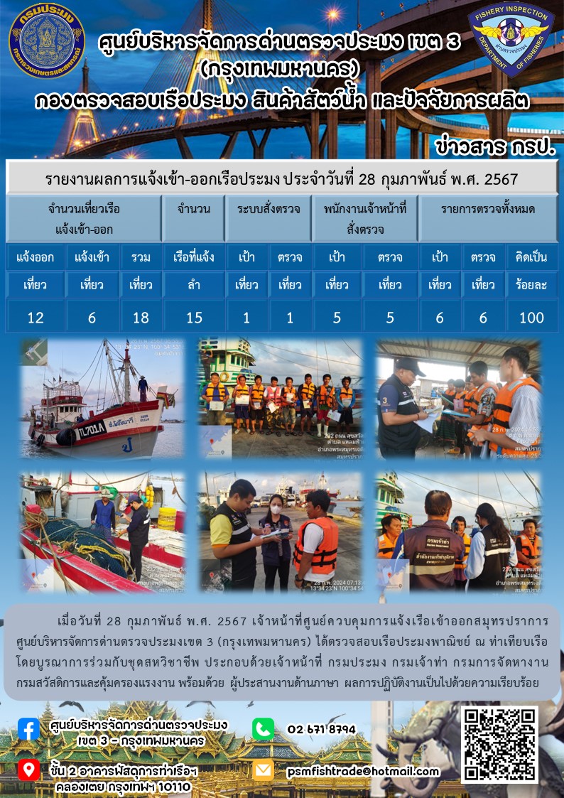 ประชาสัมพันธ์ศูนย์บริหารจัดการด่านตรวจประมงเขต 3 (กรุงเทพมหานคร) ประจำวันที่ 29 กุมภาพันธ์ 2567..คลิก