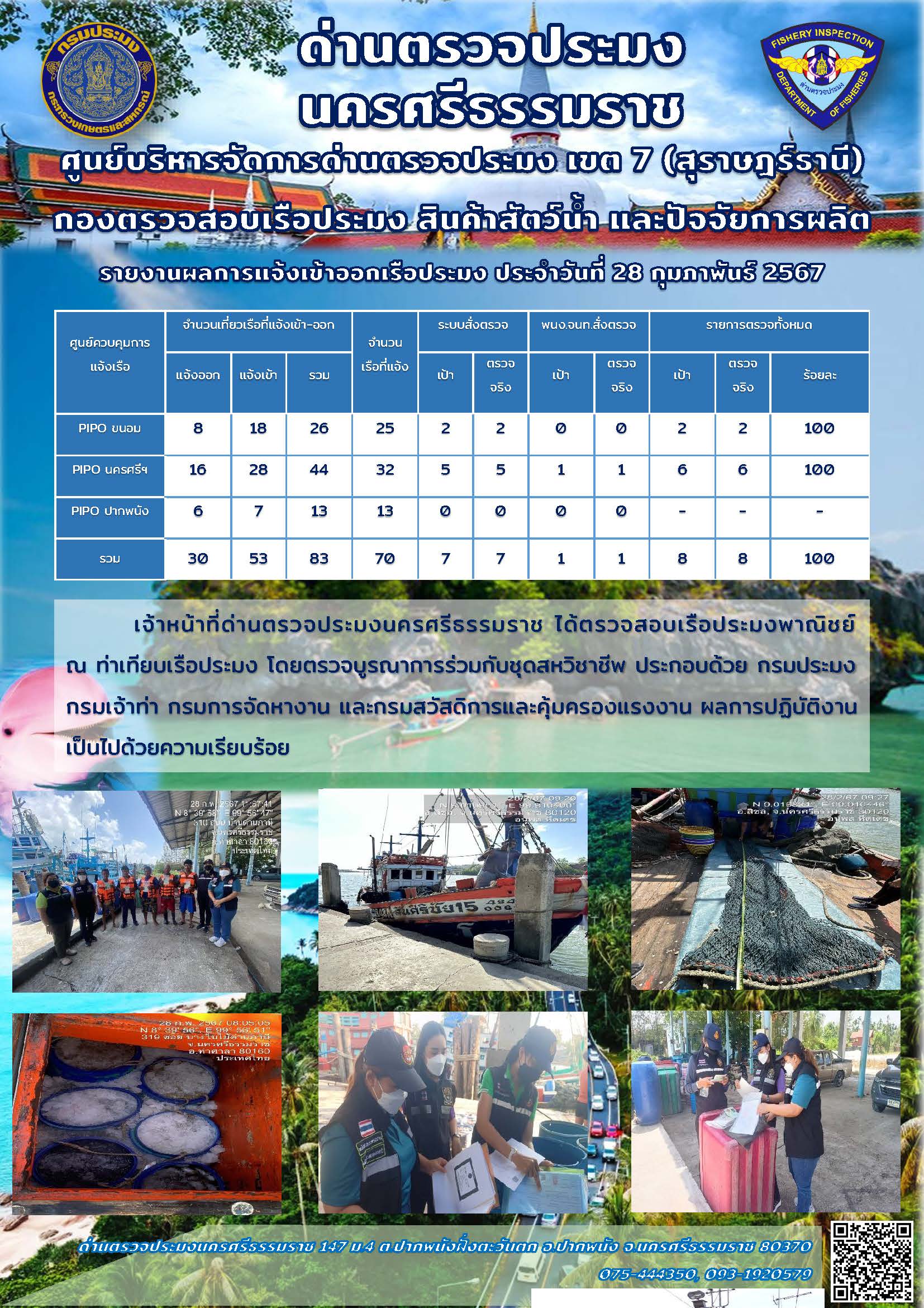 รายงานการปฏิบัติงาน ประจำวันที่ 28 กุมภาพันธ์ 2567..คลิก