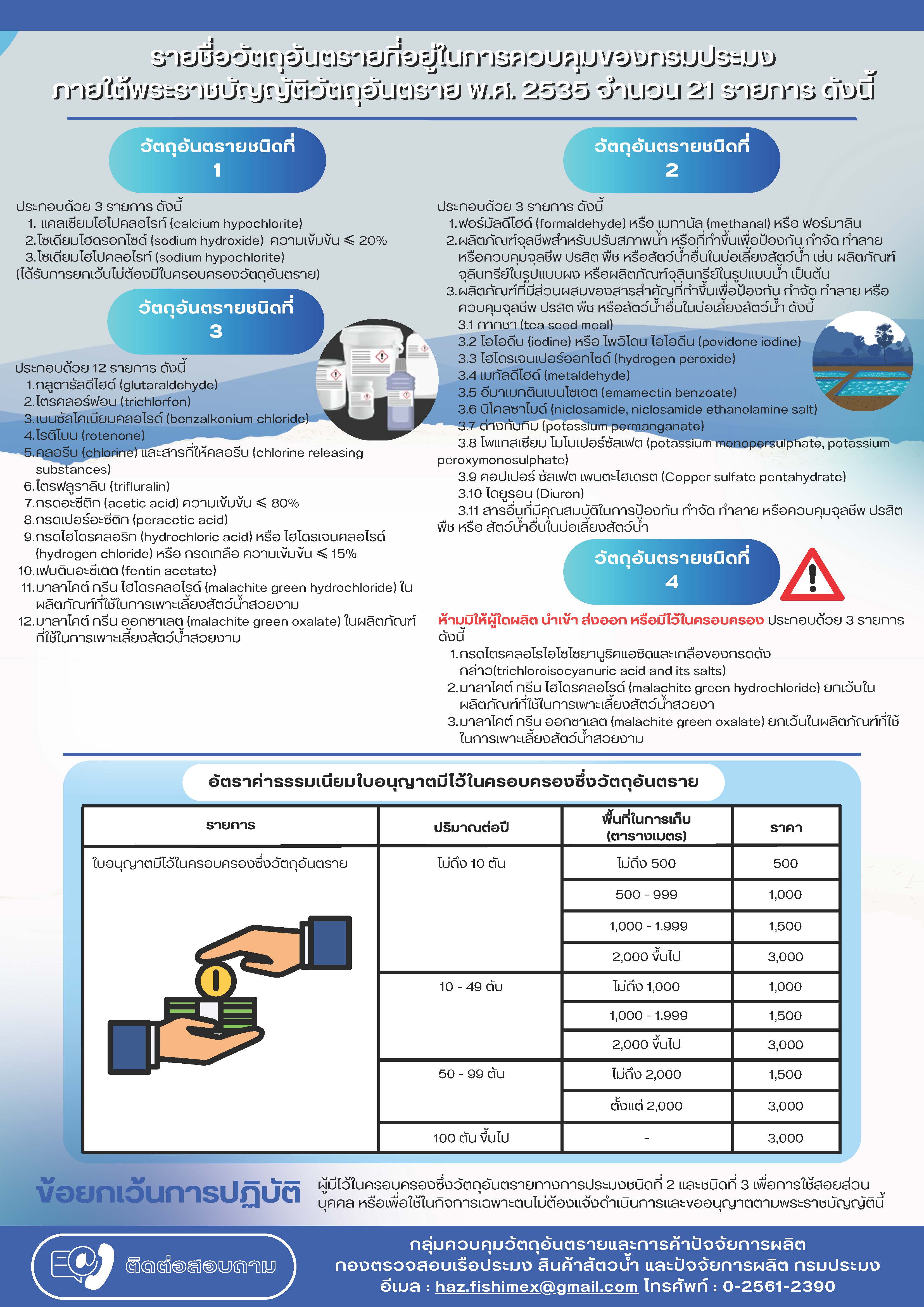 รายชื่อวัตถุอันตรายที่อยู่ในการควบคุมของกรมประมง ภายใต้พระราชบัญญัติวัตถุอันตราย พ.ศ. 2535 จำนวน 21 รายการ ทั้ง 4 ชนิด..คลิก