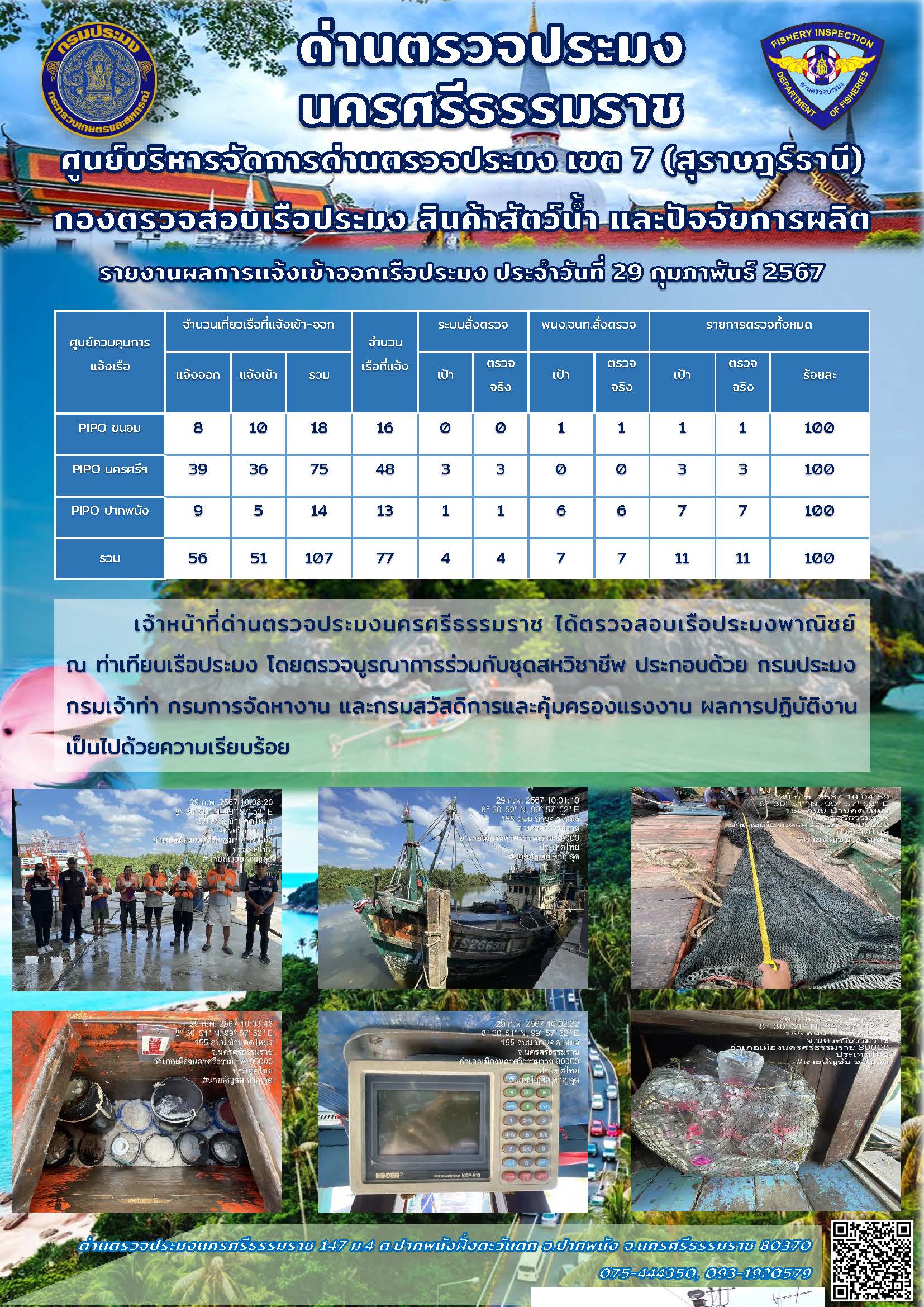 รายงานการปฏิบัติงาน ประจำวันที่ 29 กุมภาพันธ์ 2567..คลิก