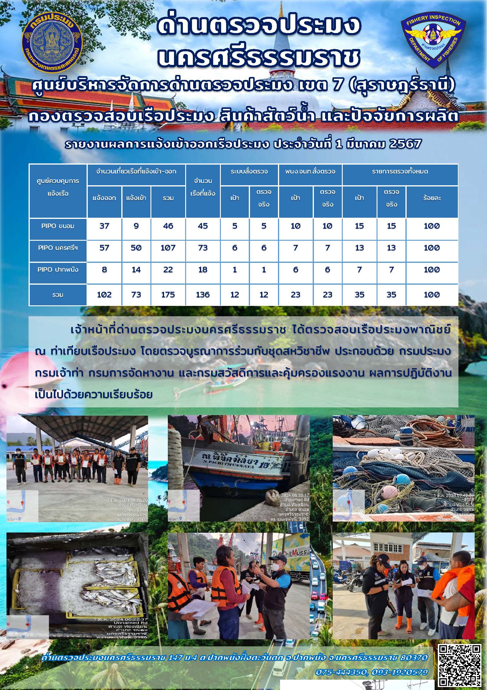 รายงานการปฏิบัติงาน ประจำวันที่ 1 มีนาคม 2567..คลิก