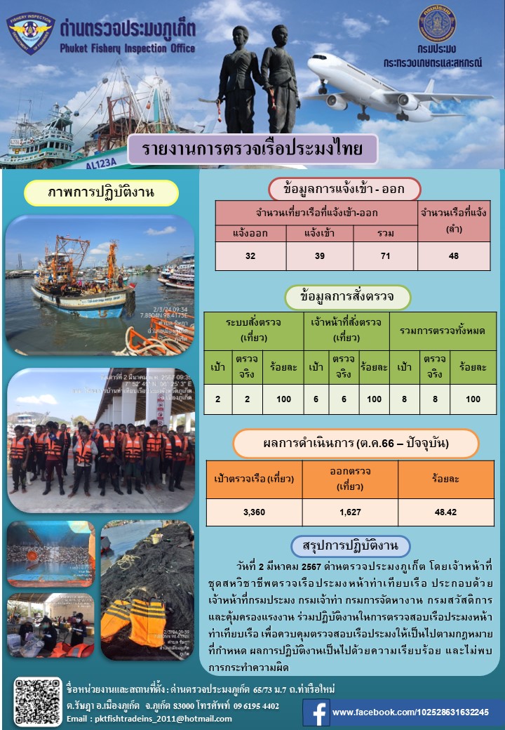 ข่าวประชาสัมพันธ์กิจกรรมการตรวจเรือประมงพาณิชย์แจ้งเข้า - ออก วันที่ 2 มีนาคม 2567..คลิก