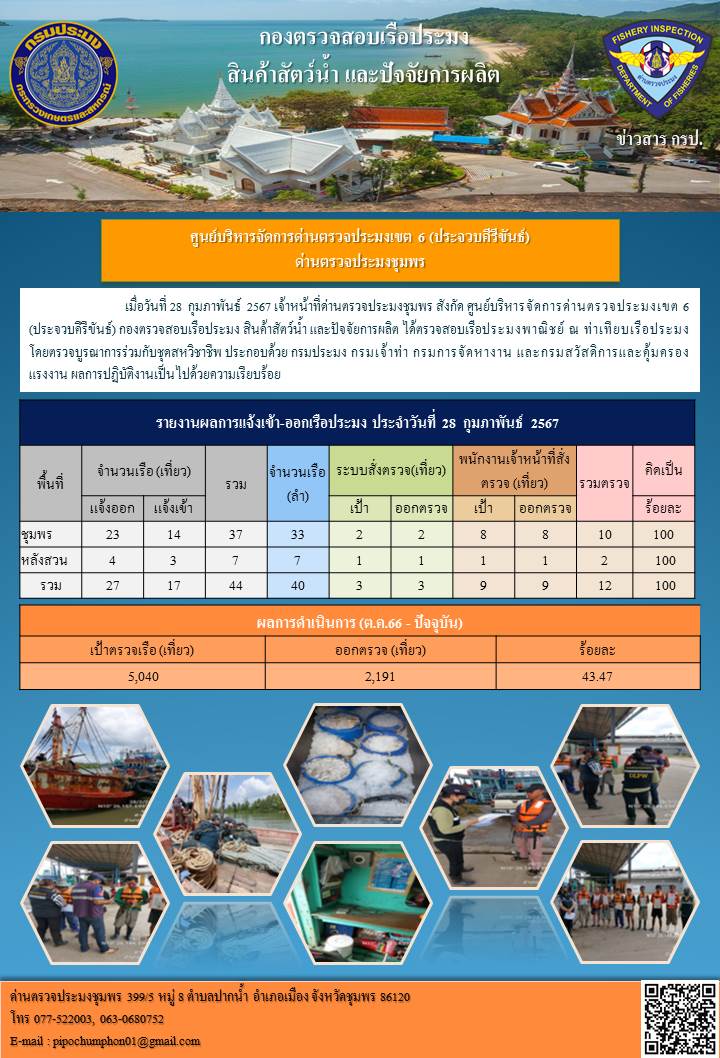 ข่าวสารการปฎิบัติงานประจำวันที่ 28 กุมภาพันธ์ 2567