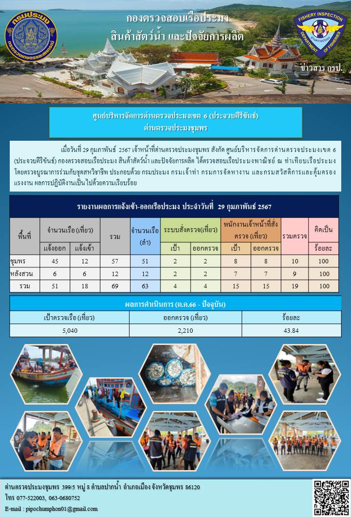ข่าวสารการปฎิบัติงานประจำวันที่ 29 กุมภาพันธ์ 2567
