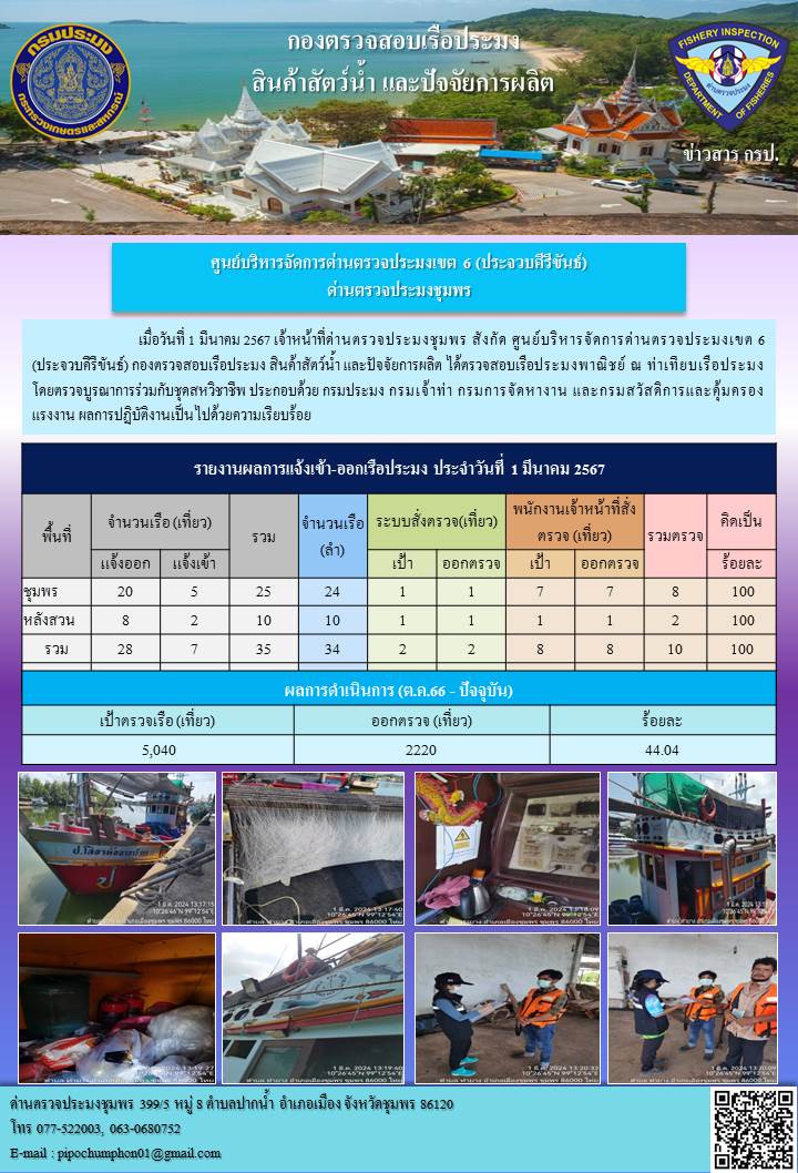 ข่าวสารการปฎิบัติงานประจำวันที่ 1 มีนาคม 2567