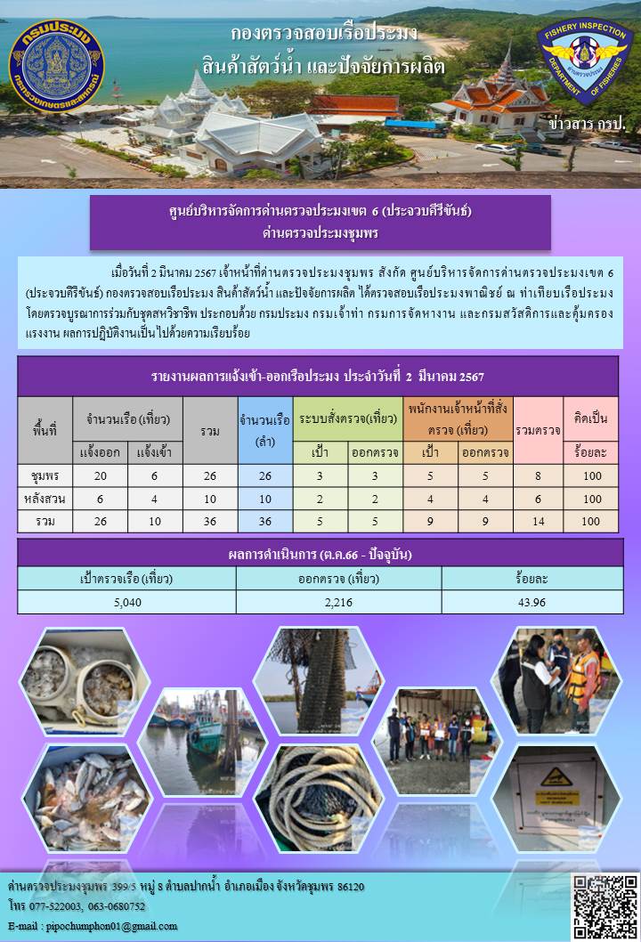 ข่าวสารการปฎิบัติงานประจำวันที่ 2 มีนาคม 2567