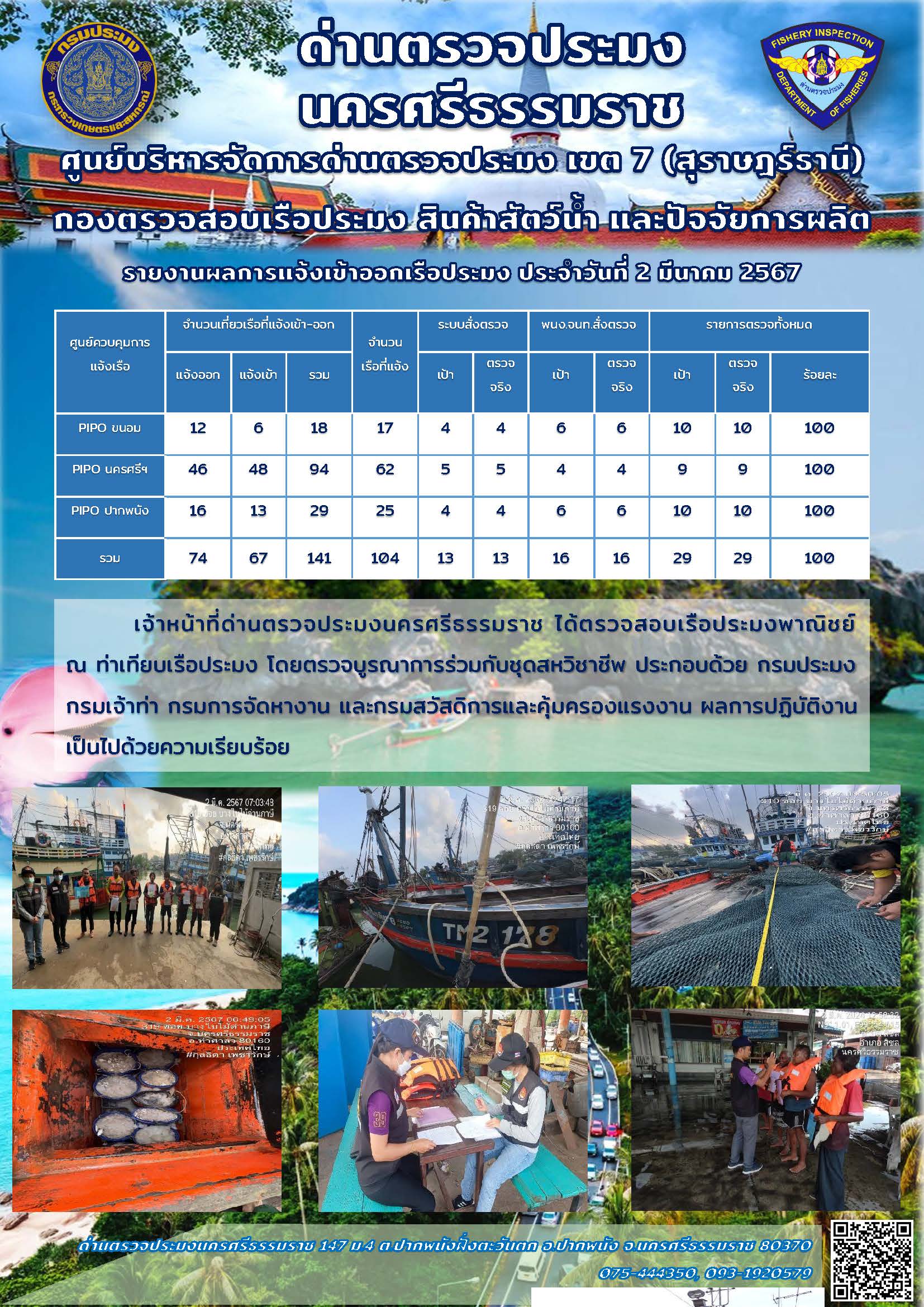 รายงานการปฏิบัติงาน ประจำวันที่ 2 มีนาคม 2567..คลิก