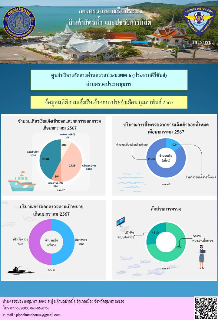 ข้อมูลสถิติการแจ้งเรือเข้า-ออก ประจำเดือนกุมภาพันธ์ 2567