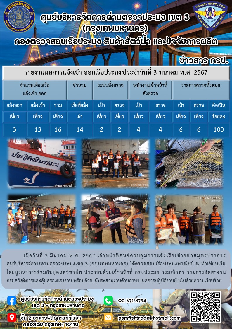 ประชาสัมพันธ์ศูนย์บริหารจัดการด่านตรวจประมงเขต 3 (กรุงเทพมหานคร) ประจำวันที่ 4 มีนาคม 2567..คลิก