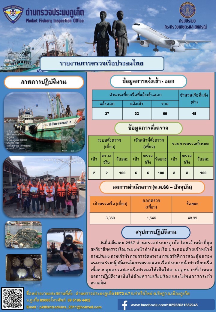 ข่าวประชาสัมพันธ์กิจกรรมการตรวจเรือประมงพาณิชย์แจ้งเข้า - ออก วันที่ 4 มีนาคม 2567..คลิก