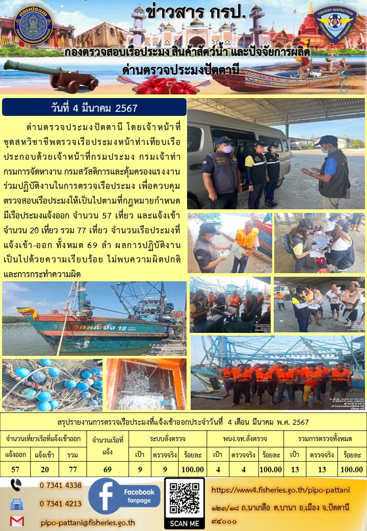ข่าวสารการปฏิบัติงาน ด่านตรวจประมงปัตตานี วันที่ 4 มีนาคม 2567..คลิก
