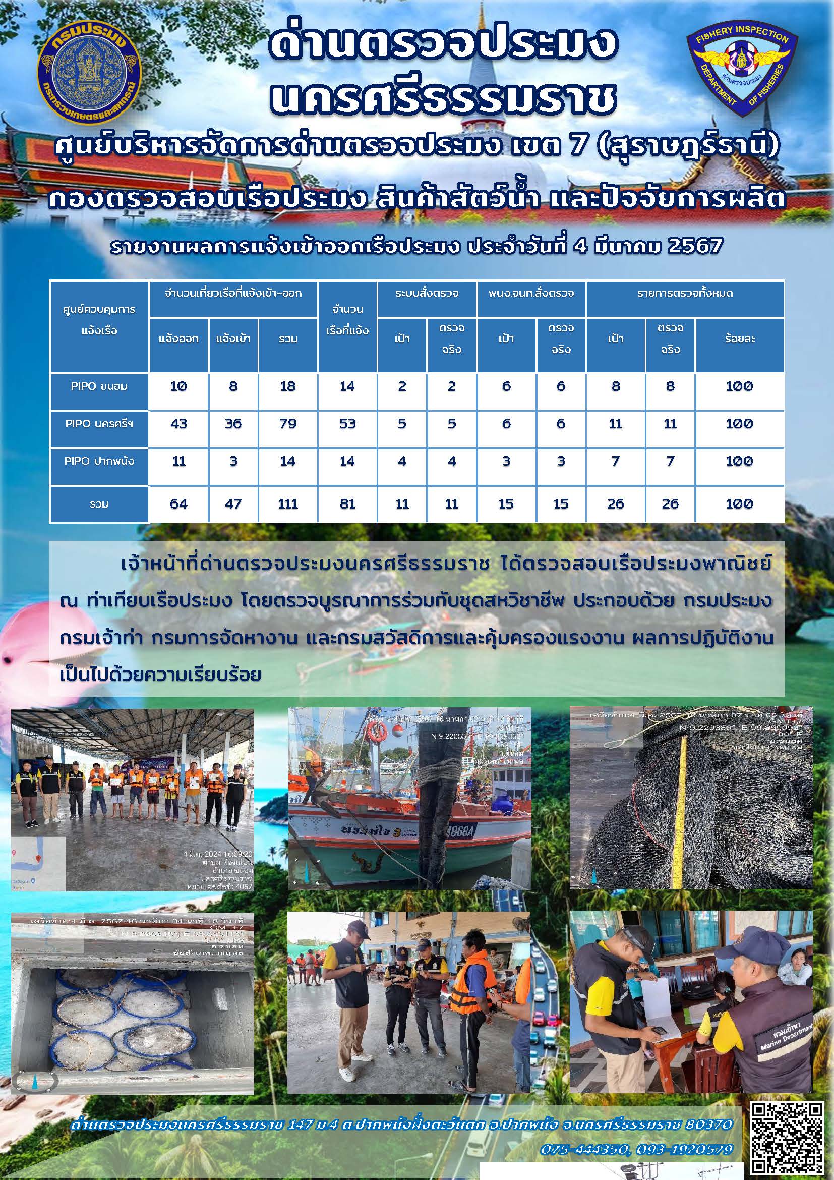 รายงานการปฏิบัติงาน ประจำวันที่ 4 มีนาคม 2567..คลิก