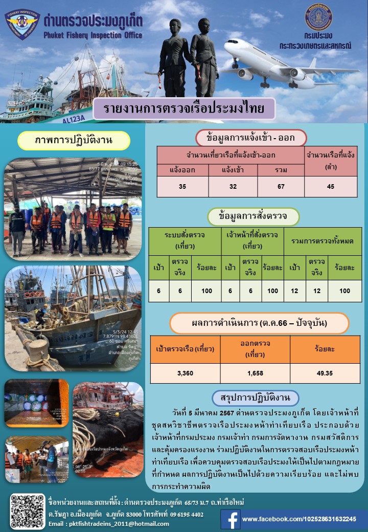 ข่าวประชาสัมพันธ์กิจกรรมการตรวจเรือประมงพาณิชย์แจ้งเขา - ออก วันที่ 5 มีนาคม 2567..คลิก