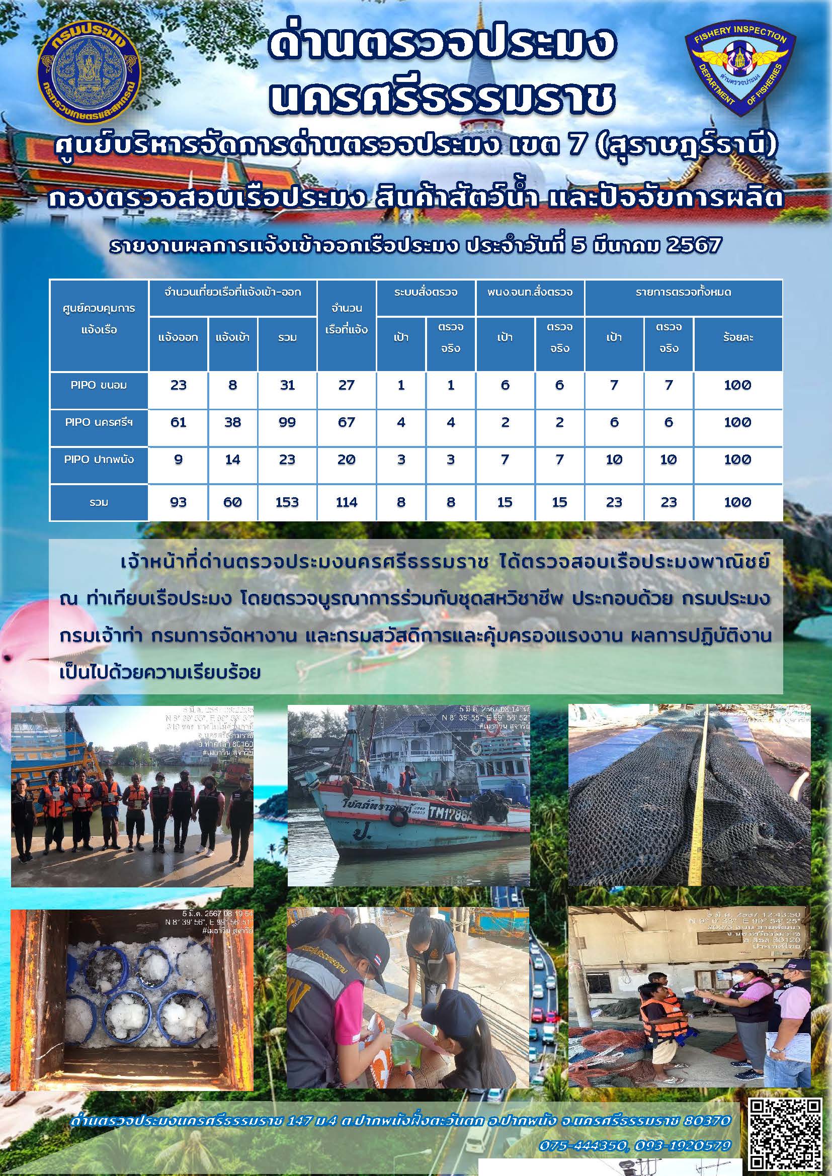 รายงานการปฏิบัติงาน ประจำวันที่ 5 มีนาคม 2567..คลิก