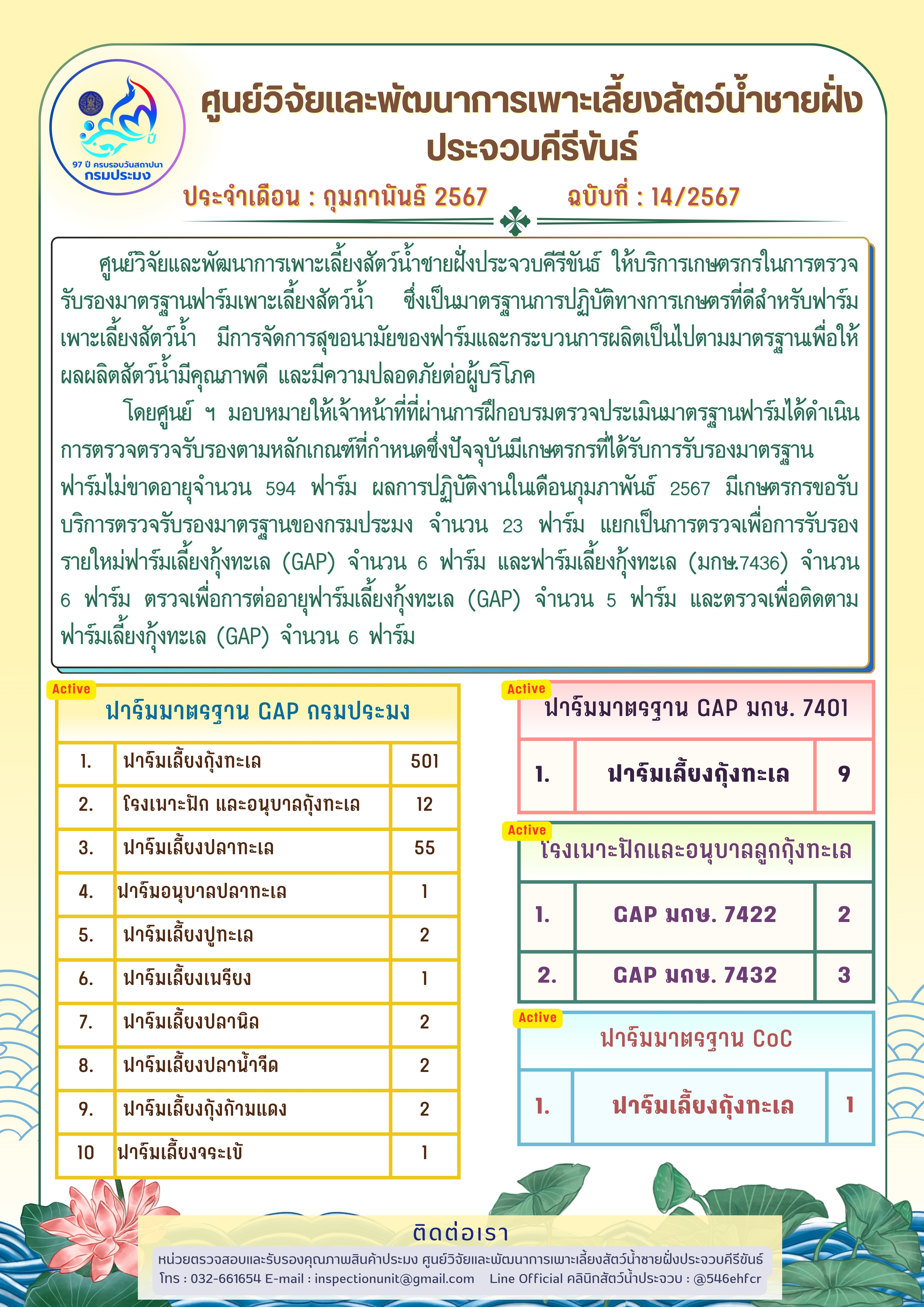 ฉบับที่ 14/2567 การให้บริการเกษตรกรในการตรวจรับรองมาตรฐานฟาร์มเพาะเลี้ยงสัตว์น้ำ ประจำเดือน กุมภาพันธ์ 2567