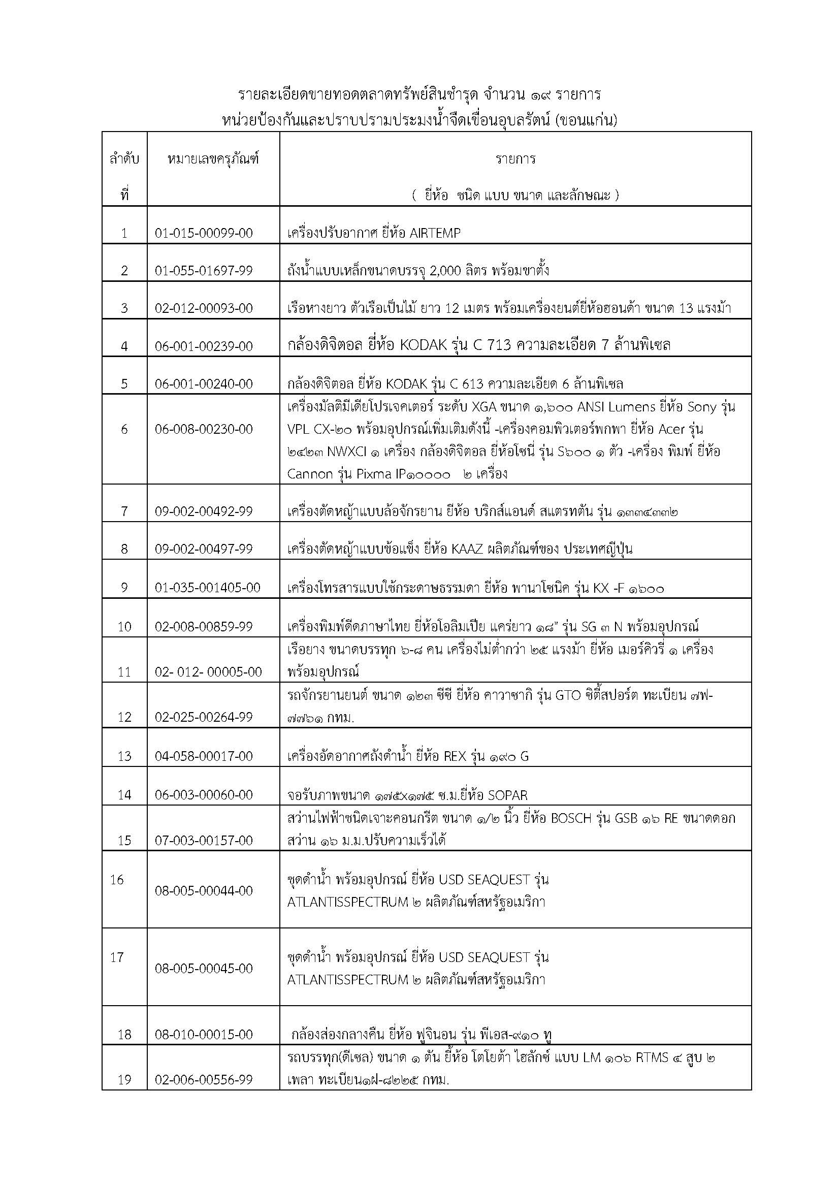 ประกาศขายทอดตลาดครุภัณฑ์ที่ชำรุด หน่วยป้องกันและปราบรามประมงน้ำจืดเขื่อนอุบลรัตน์ จังหวัดขอนแก่น