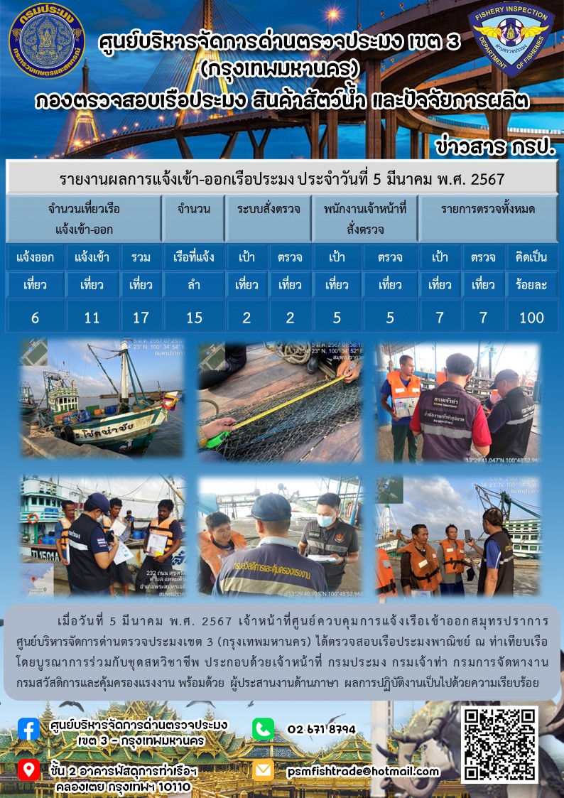 ประชาสัมพันธ์ศูนย์บริหารจัดการด่านตรวจประมงเขต 3 (กรุงเทพมหานคร) ประจำวันที่ 6 มีนาคม 2567..คลิก
