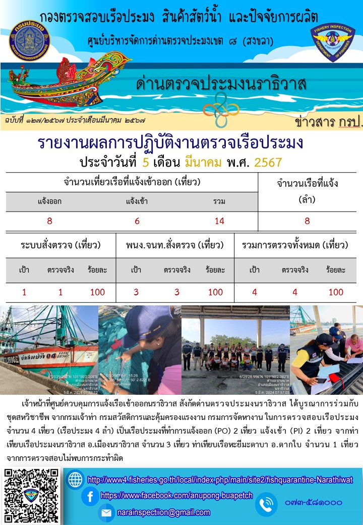 ประชาสัมพันธ์ด่านตรวจประมงนราธิวาส ประจำวันที่ 5 มีนาคม 2567..คลิก