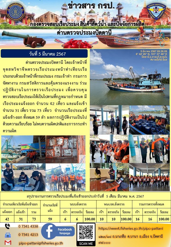 ข่าวสารการปฏิบัติงาน ด่านตรวจประมงปัตตานี วันที่ 5 มีนาคม 2567..คลิก