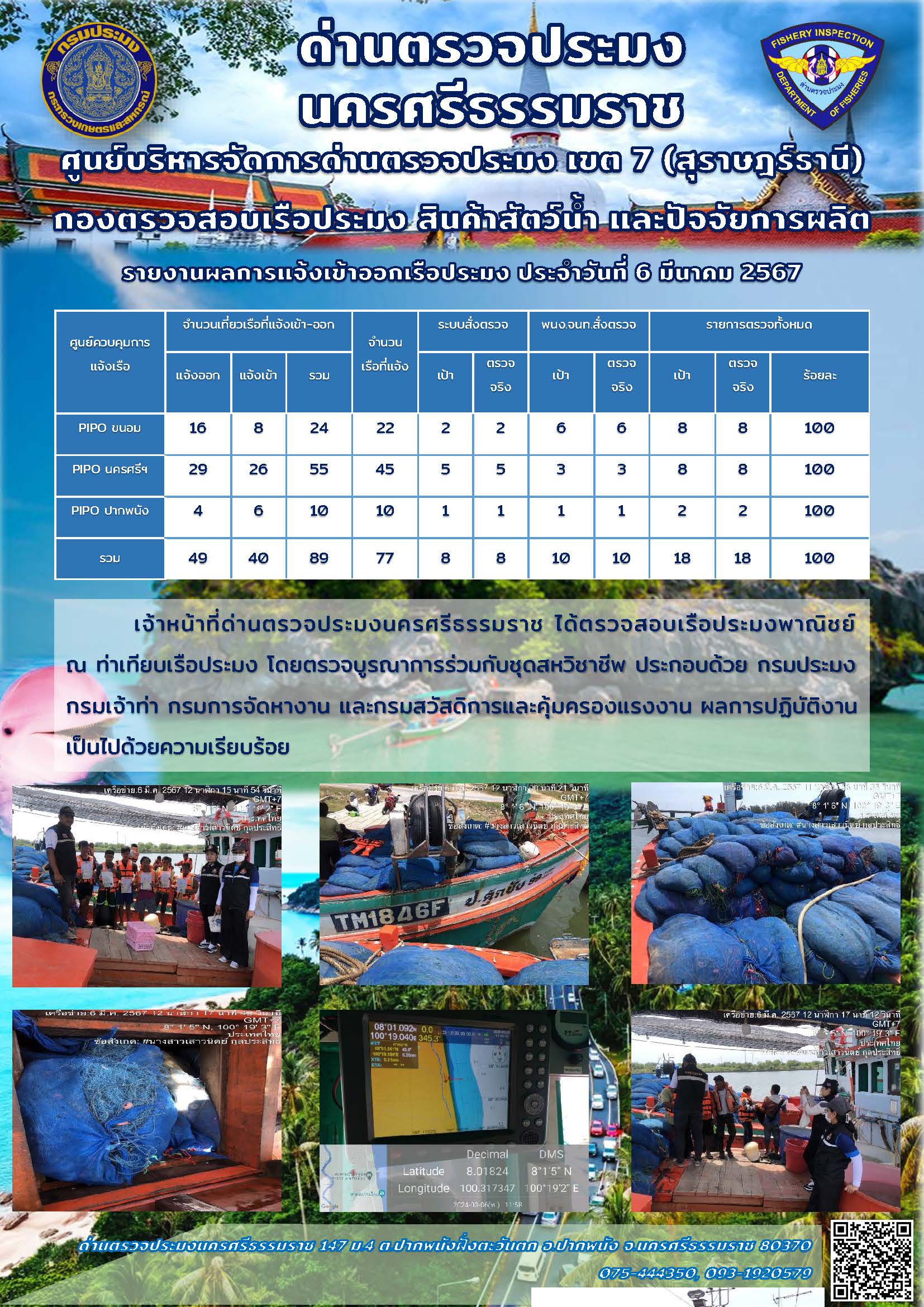 รายงานการปฏิบัติงาน ประจำวันที่ 6 มีนาคม 2567..คลิก