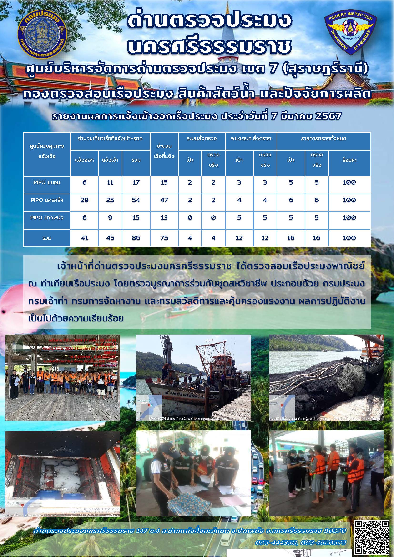 รายงานการปฏิบัติงาน ประจำวันที่ 7 มีนาคม 2567..คลิก