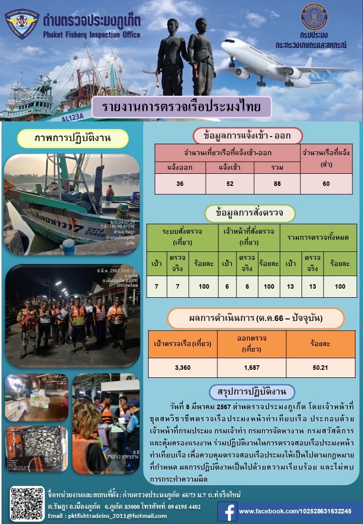 ข่าวประชาสัมพันธ์กิจกรรมการตรวจเรือประมงพาณิชย์แจ้งเข้า - ออก วันที่ 8 มีนาคม 2567..คลิก
