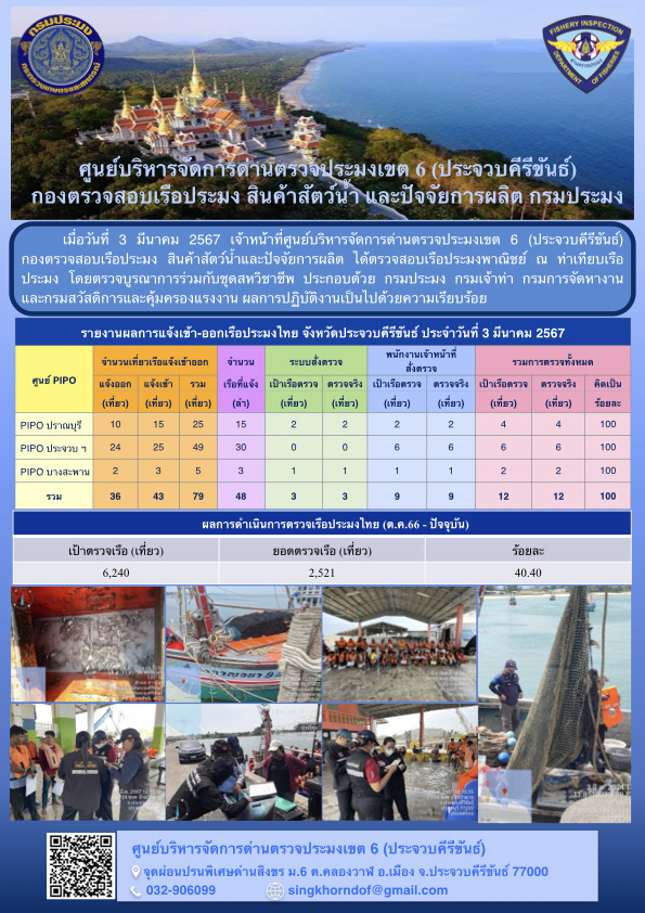 ตรวจสอบเรือประมงพาณิชย์ ณ ท่าเทียบเรือประมง..คลิก