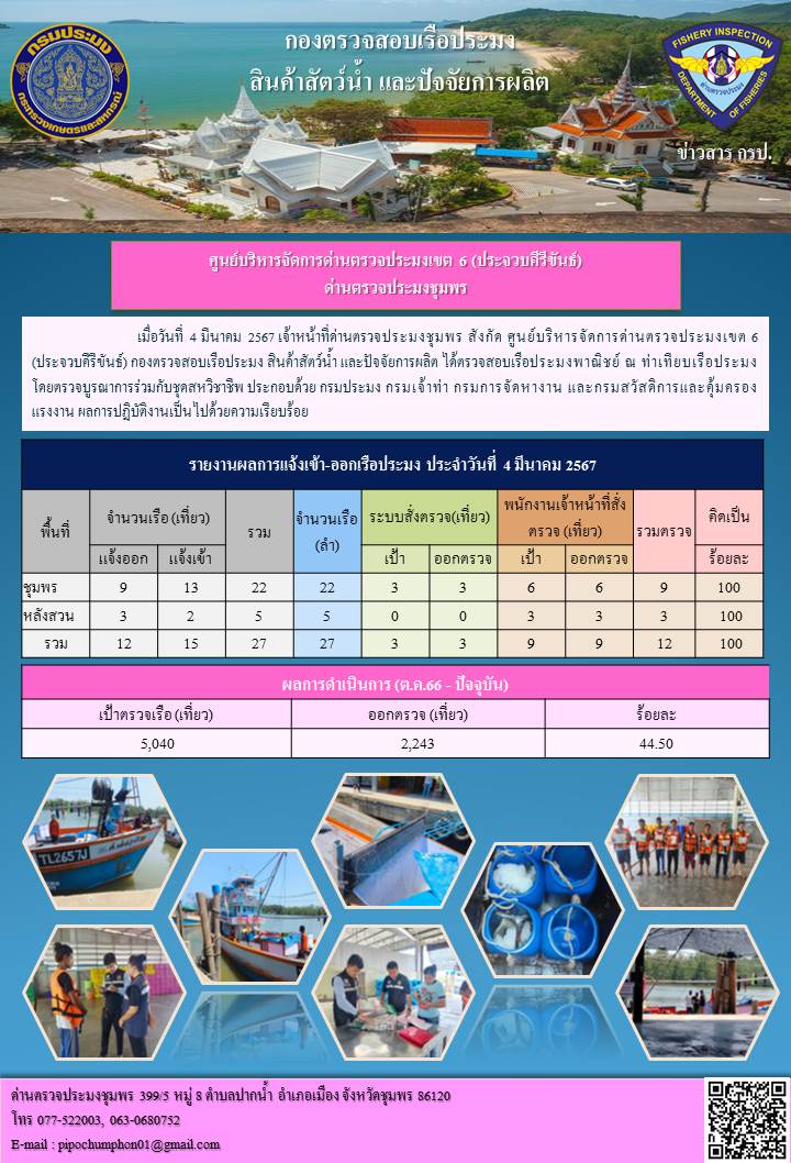 ตรวจสอบเรือประมงพาณิชย์ ณ ท่าเทียบเรือประมง..คลิก