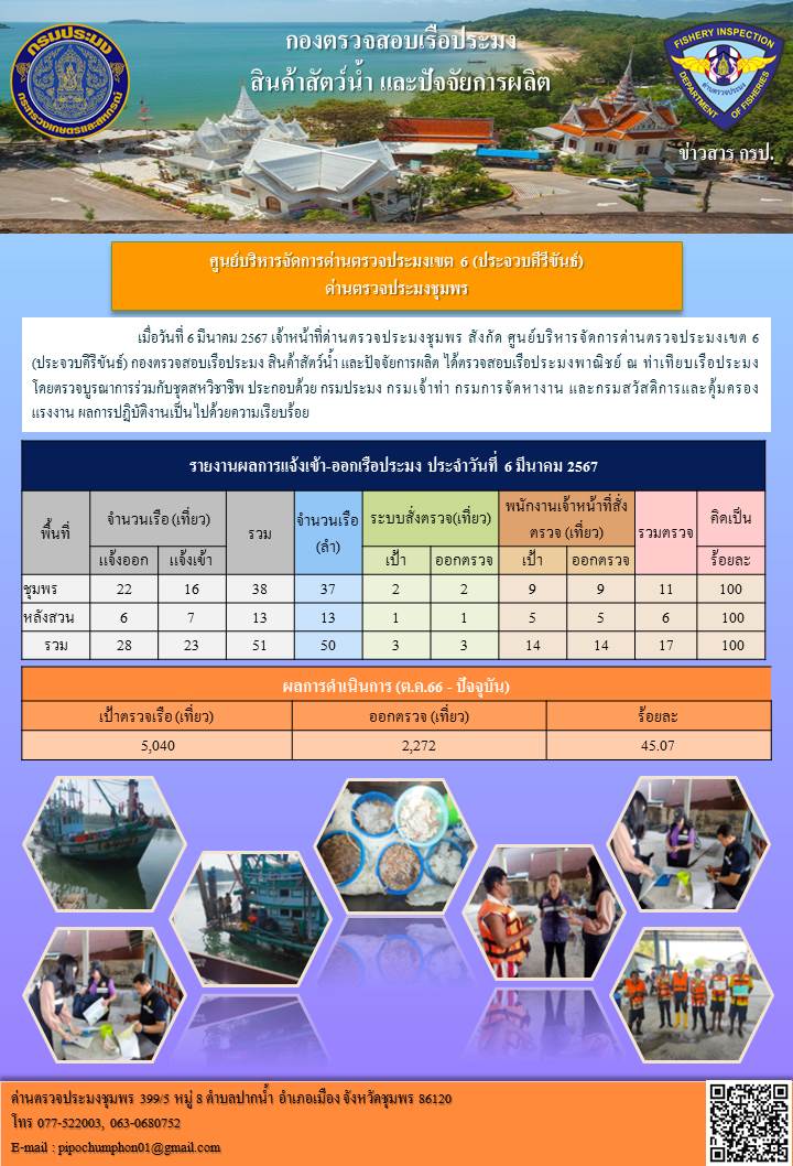 ตรวจสอบเรือประมงพาณิชย์ ณ ท่าเทียบเรือประมง..คลิก