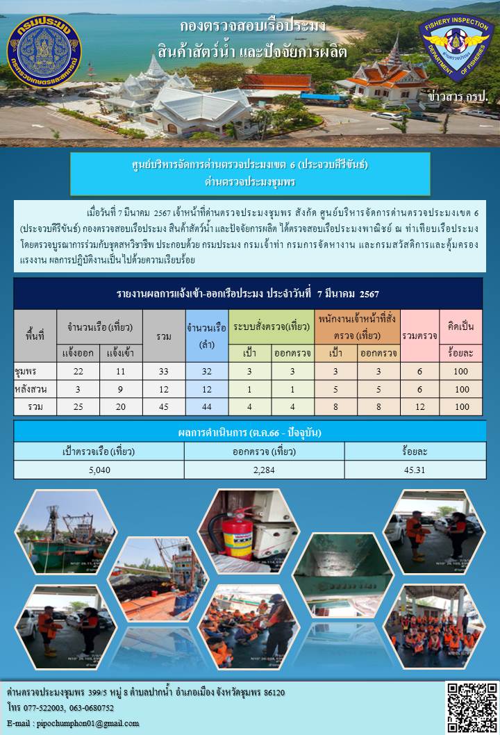 ตรวจสอบเรือประมงพาณิชย์ ณ ท่าเทียบเรือประมง..คลิก