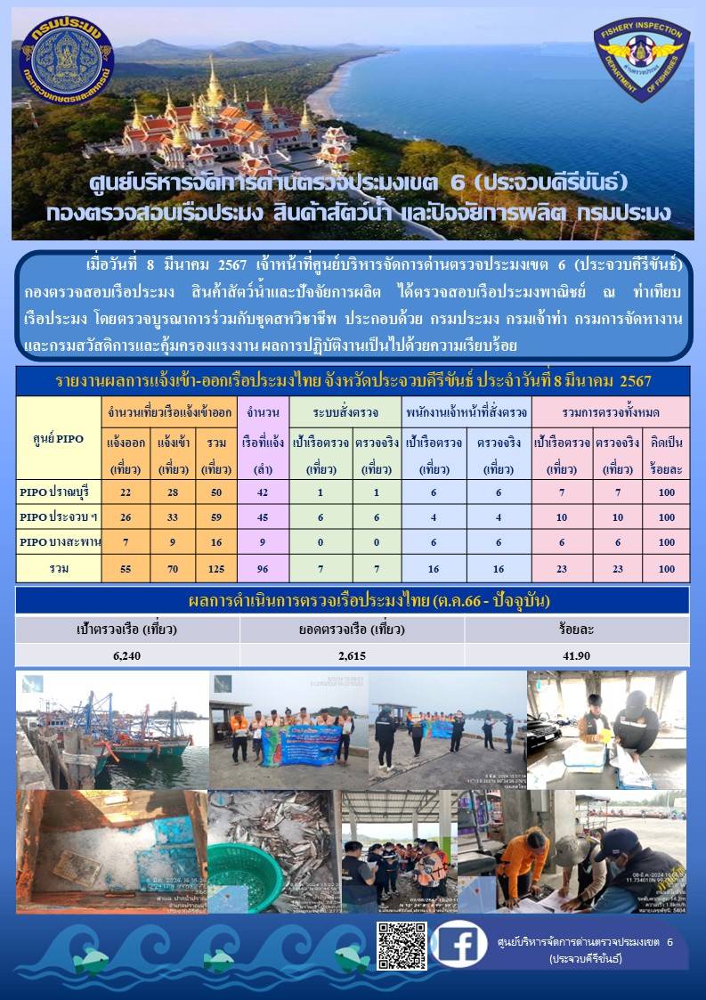ตรวจสอบเรือประมงพาณิชย์ ณ ท่าเทียบเรือประมง..คลิก