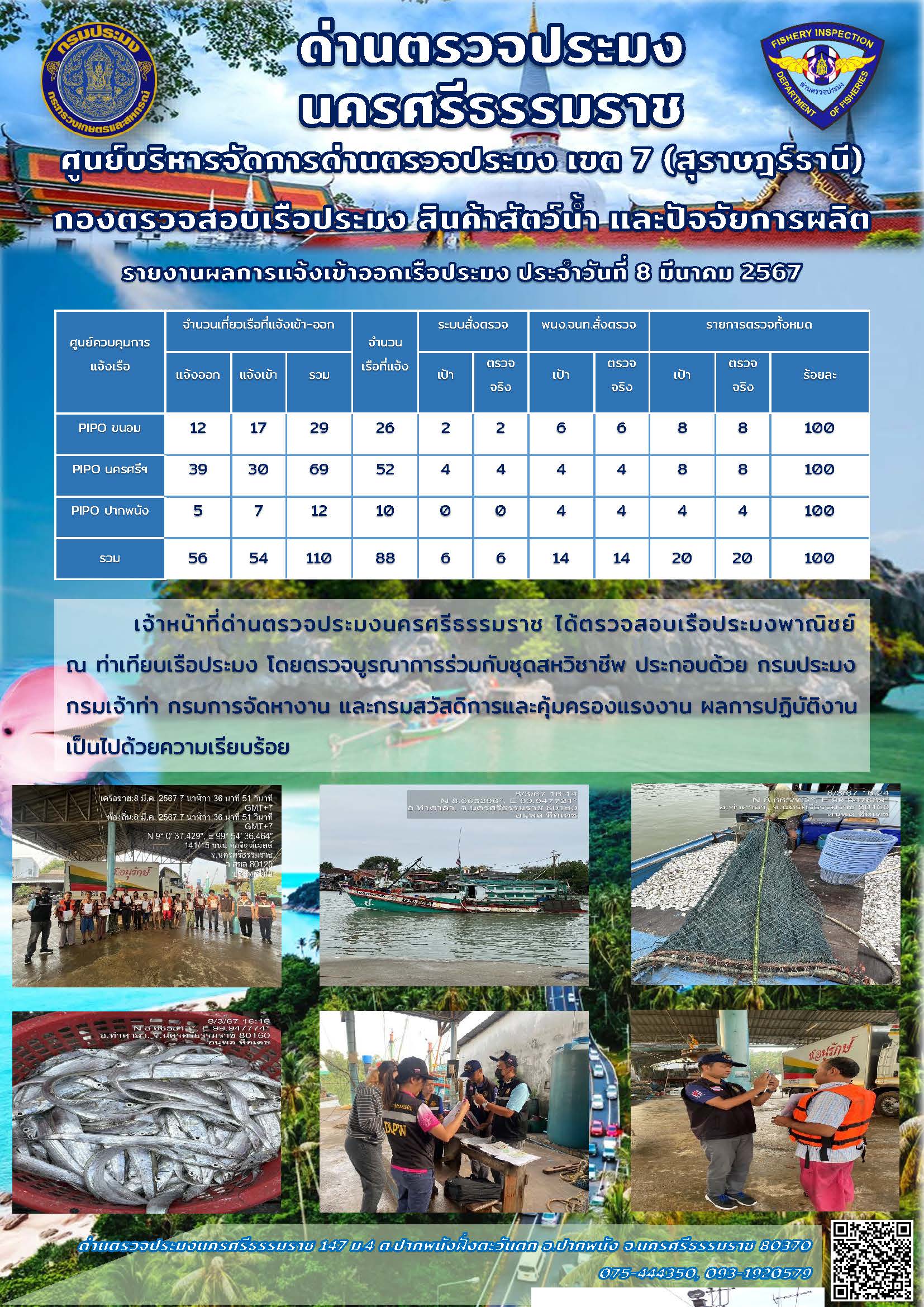รายงานการปฏิบัติงาน ประจำวันที่ 8 มีนาคม 2567..คลิก
