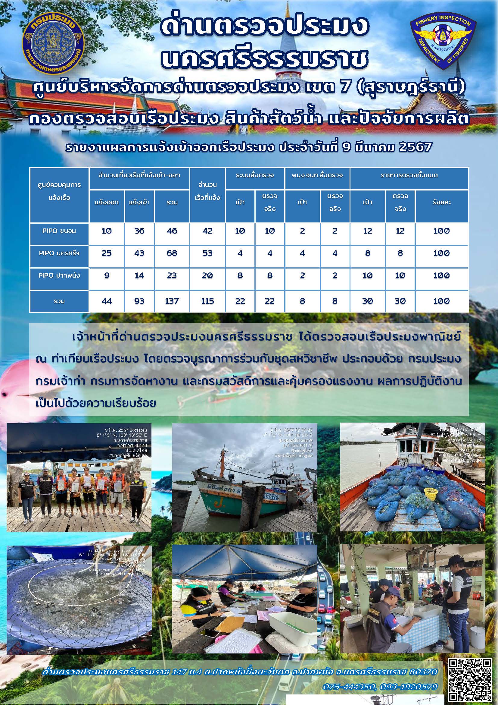 รายงานการปฏิบัติงาน ประจำวันที่ 9 มีนาคม 2567..คลิก