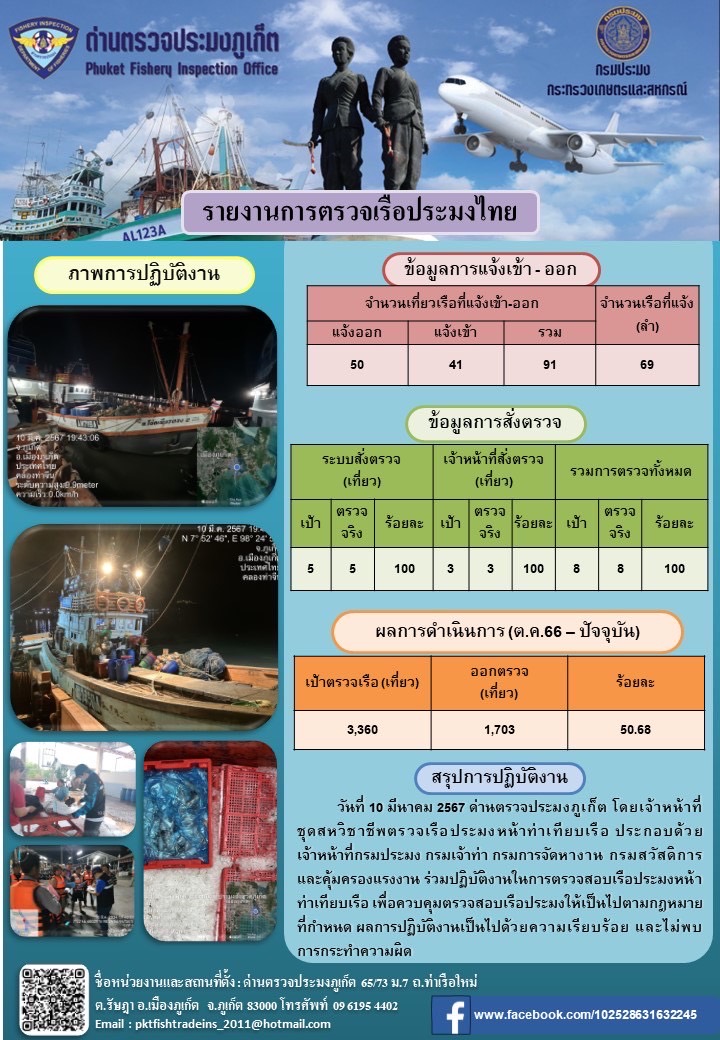 ข่าวประชาสัมพันธ์กิจกรรมการตรวจเรือประมงพาณิชย์แจ้งเข้า - ออก วันที่ 10 มีนาคม 2567..คลิก