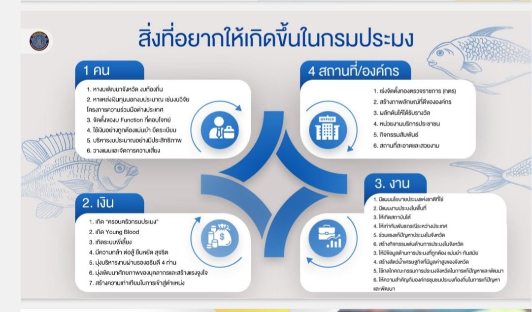 อธิบดีกรมประมง...มอบนโยบายขับเคลื่อนการดำเนินงานแก่บุคลากรกรมประมง ยึดหลัก!! ...คิดให้ไกล ไปให้ถึง ประโยชน์ชาติเป็นที่หนึ่ง คำนึงถึงประชาชน