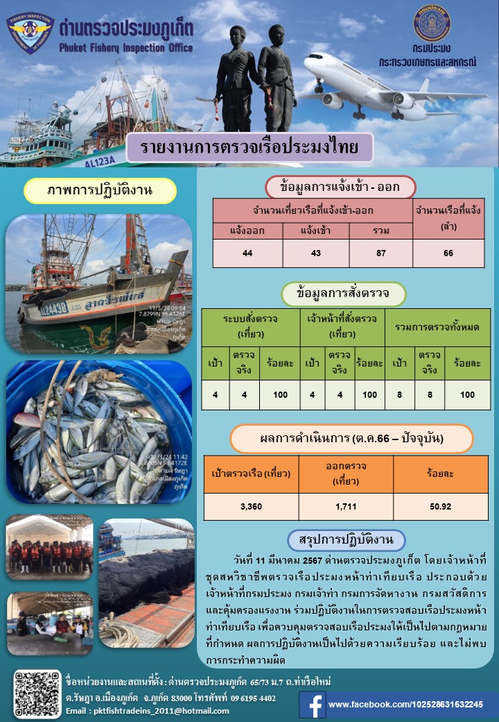 ข่าวประชาสัมพันธ์กิจกรรมการตรวจเรือประมงพาณิชย์แจ้งเข้า - ออก วันที่ 11 มีนาคม 2567..คลิก