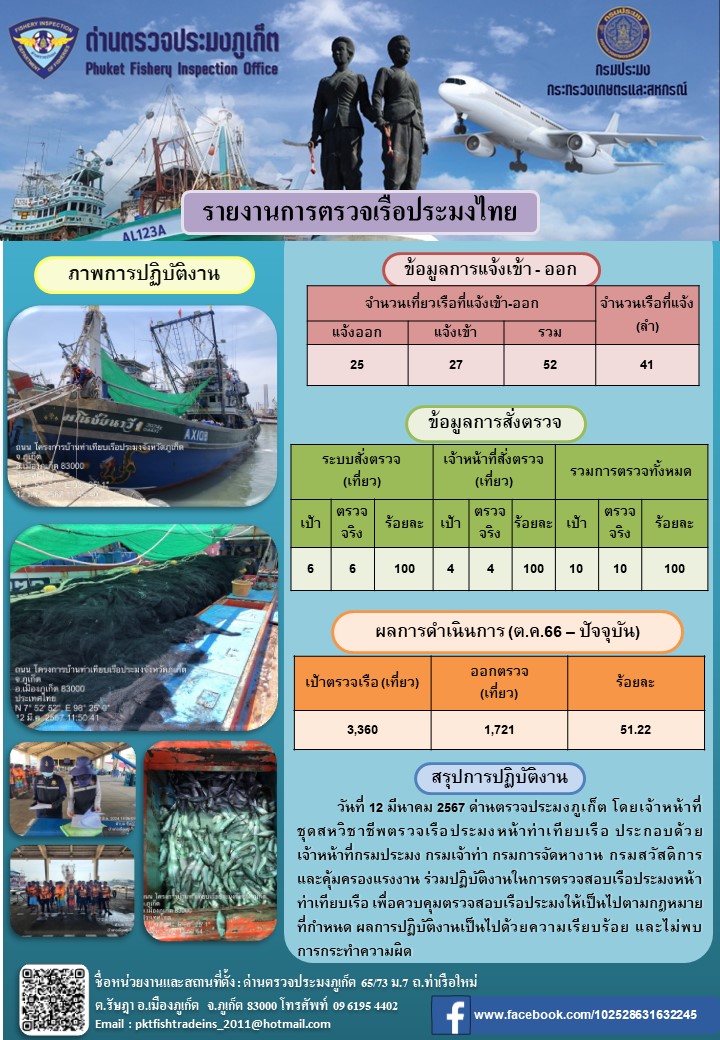 ข่าวประชาสัมพันธ์กิจกรรมการตรวจเรือประมงพาณิชย์แจ้งเข้า - ออก วันที่ 12 มีนาคม 2567..คลิก