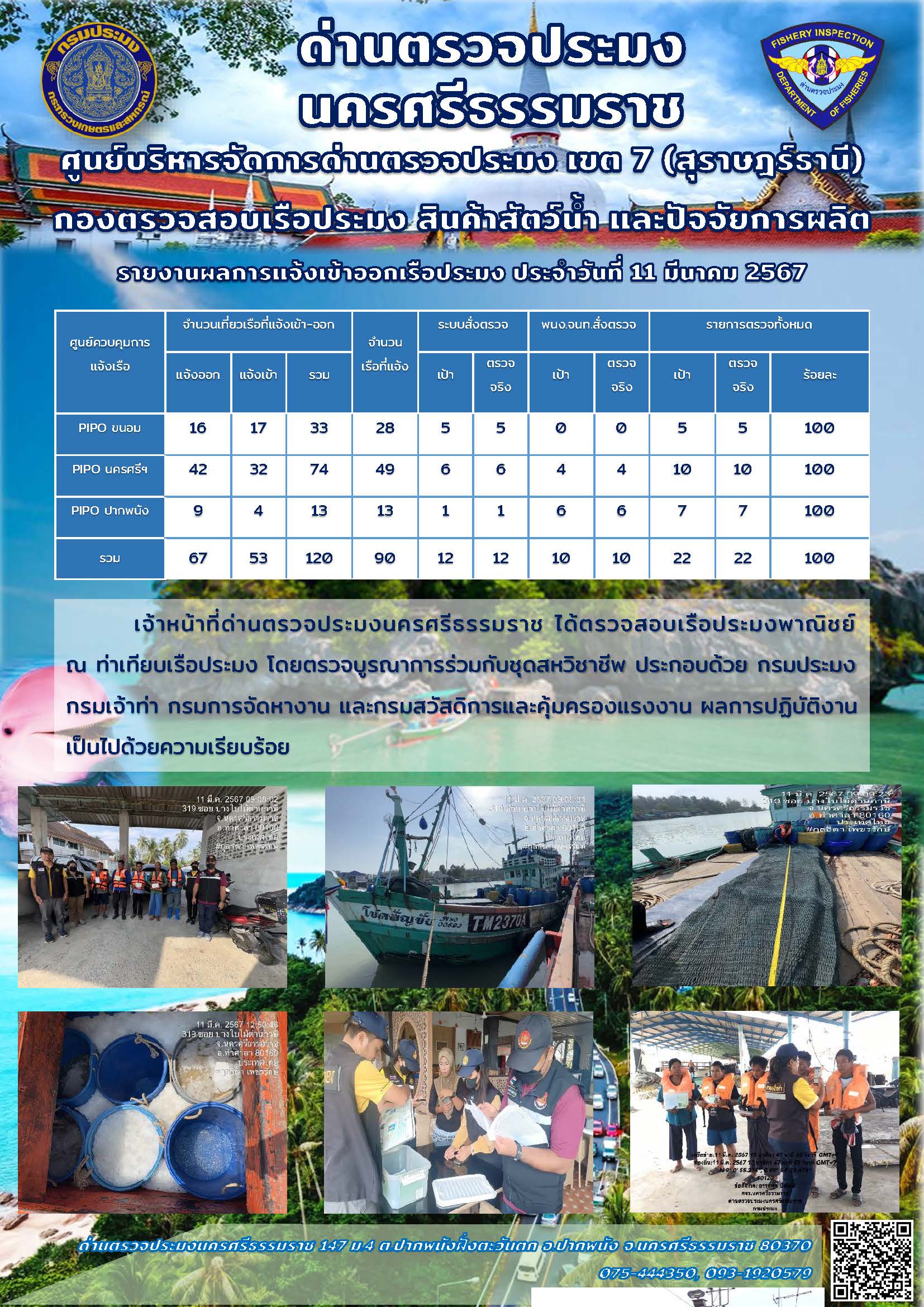 รายงานการปฏิบัติงาน ประจำวันที่ 11 มีนาคม 2567..คลิก