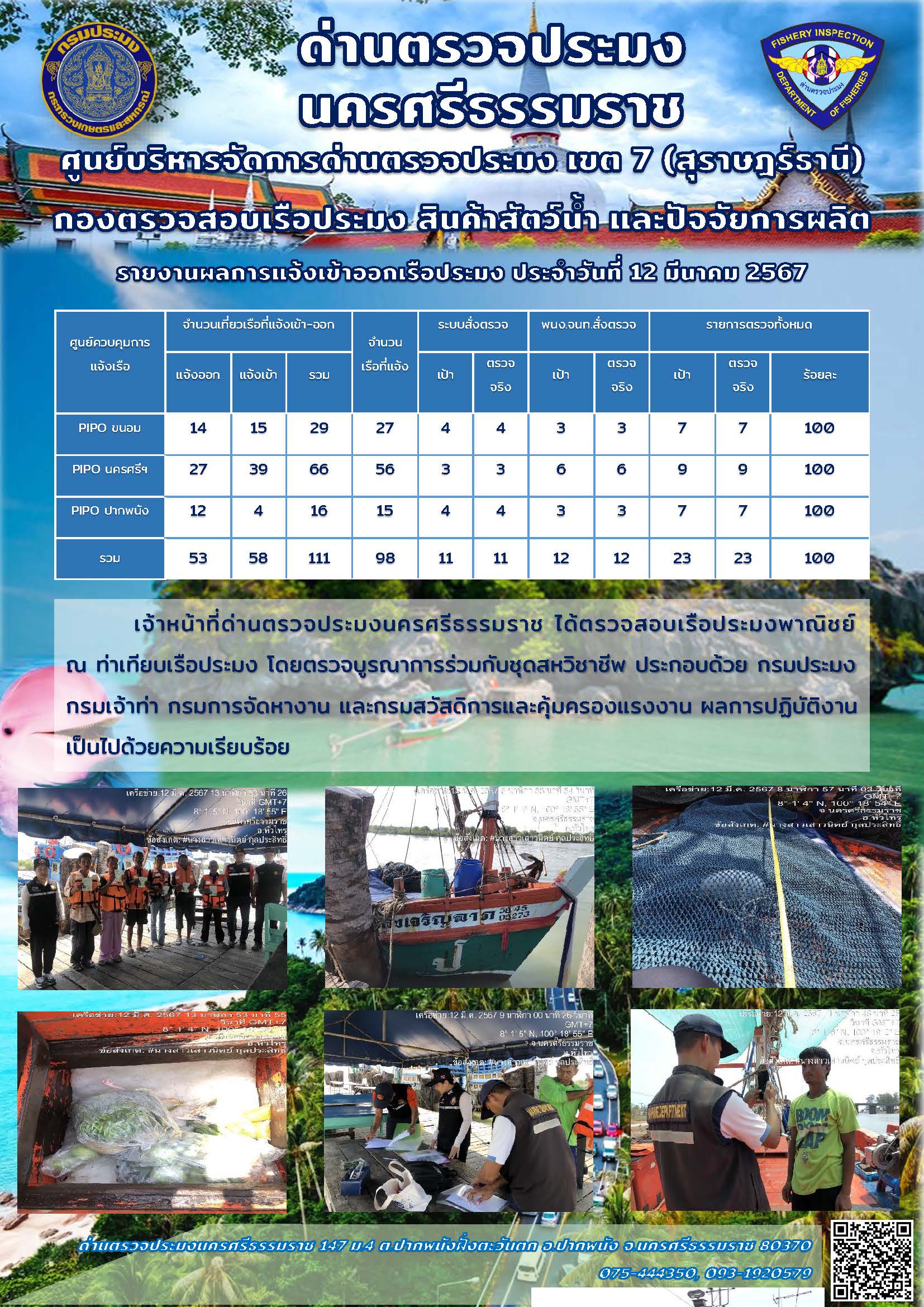 รายงานการปฏิบัติงาน ประจำวันที่ 12 มีนาคม 2567..คลิก