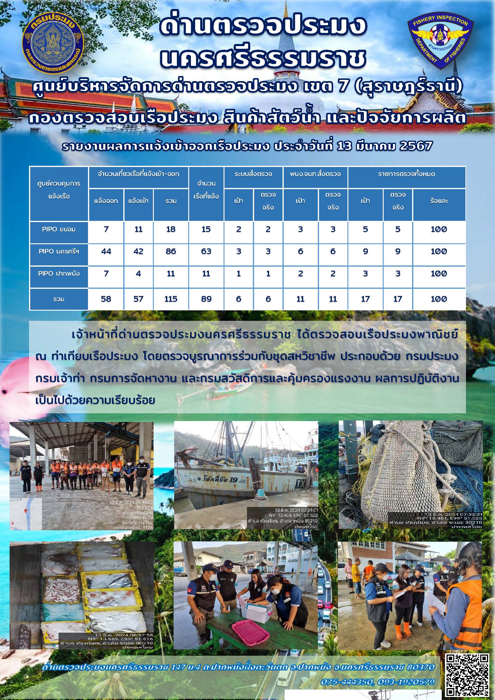 รายงานการปฏิบัติงาน ประจำวันที่ 13 มีนาคม 2567..คลิก