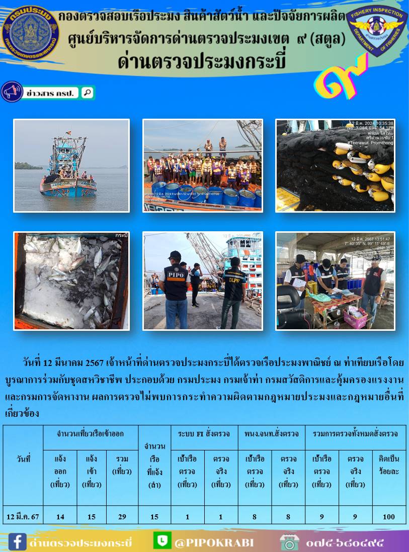ผลการปฏิบัติงานตรวจเรือประมงหน้าท่าประจำวันที่ 11-13 มีนาคม 2567..คลิก