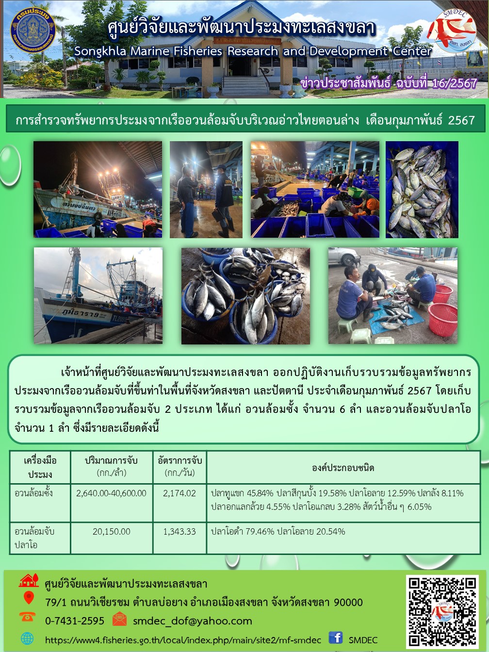 เจ้าหน้าที่ศูนย์วิจัยและพัฒนาประมงทะเลสงขลา ออกปฏิบัติงานเก็บรวบรวมข้อมูลทรัพยากรประมงจากเรืออวนล้อมจับที่ขึ้นท่าในพื้นที่จังหวัดสงขลา และปัตตานี ประจำเดือนกุมภาพันธ์ 2567 โดยเก็บรวบรวมข้อมูลจากเรืออวนล้อมจับ 2 ประเภท ได้แก่ อวนล้อมซั้ง จำนวน 6 ลำ และอวนล้อมจับปลาโอ จำนวน 1 ลำ มีรายละเอียดดังนี้ ฯลฯ..คลิก