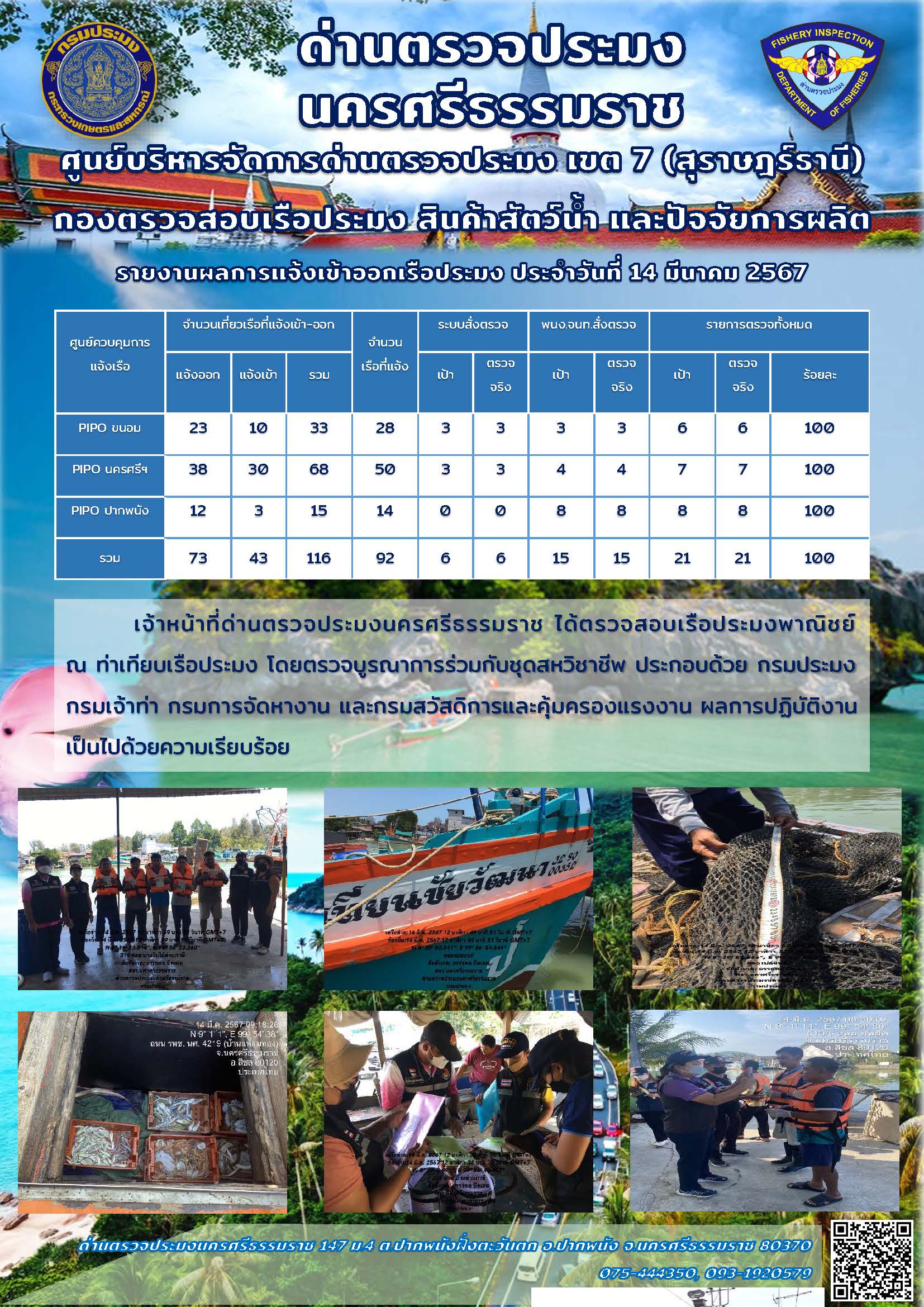 รายงานการปฏิบัติงาน ประจำวันที่ 14 มีนาคม 2567..คลิก