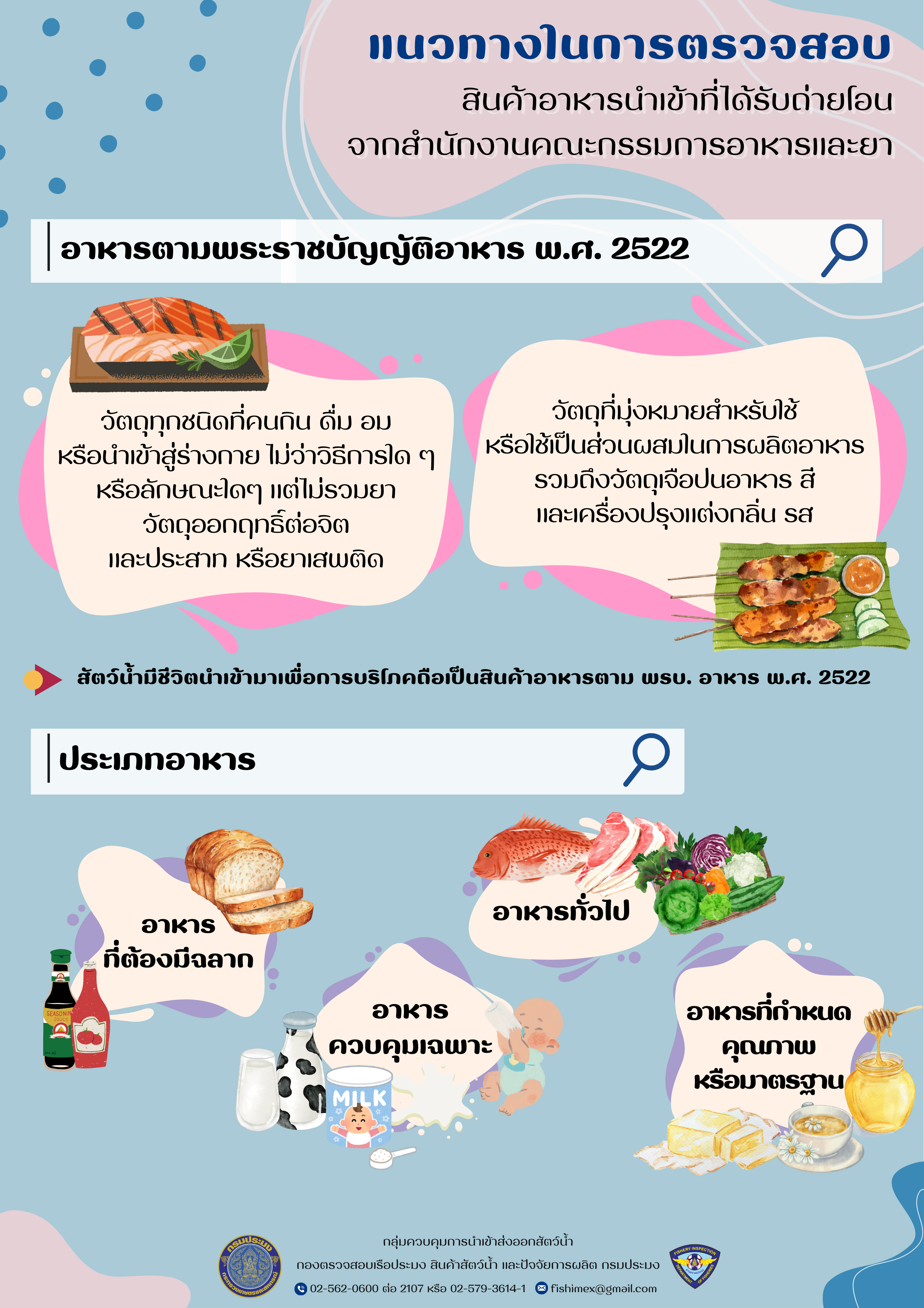แนวทางในการตรวจสอบสินค้าอาหารนำเข้าที่ได้รับการถ่ายโอนจากสำนักงานคณะกรรมการอาหารและยา