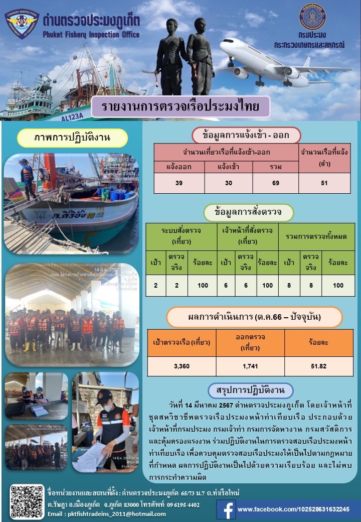 ข่าวประชาสัมพันธ์กิจกรรมการตรวจเรือประมงพาณิชย์แจ้งเข้า - ออก วันที่ 14 มีนาคม 2567..คลิก