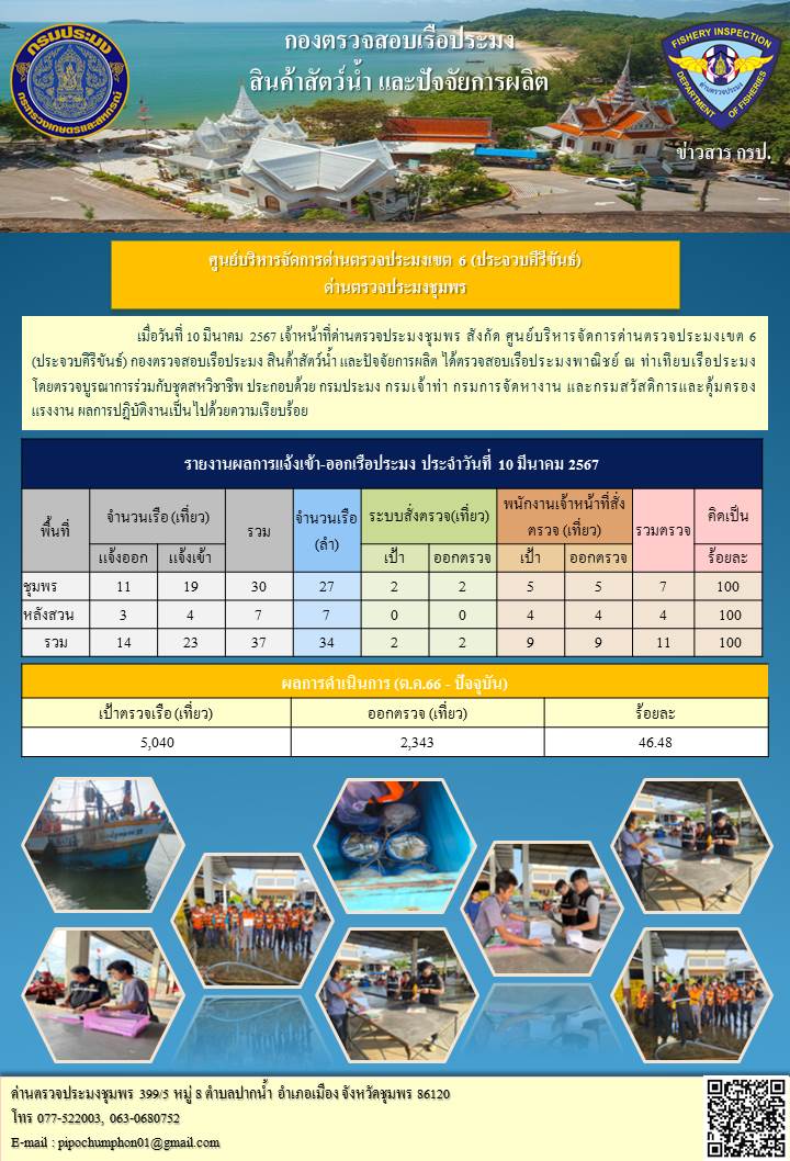 ตรวจสอบเรือประมงพาณิชย์ ณ ท่าเทียบเรือประมง..คลิก