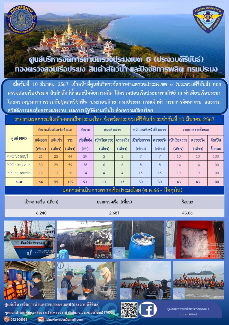 ตรวจสอบเรือประมงพาณิชย์ ณ ท่าเทียบเรือประมง..คลิก