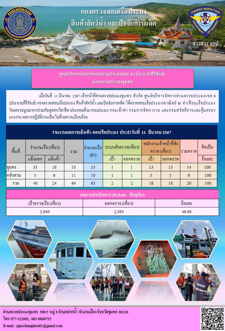 ตรวจสอบเรือประมงพาณิชย์ ณ ท่าเทียบเรือประมง..คลิก