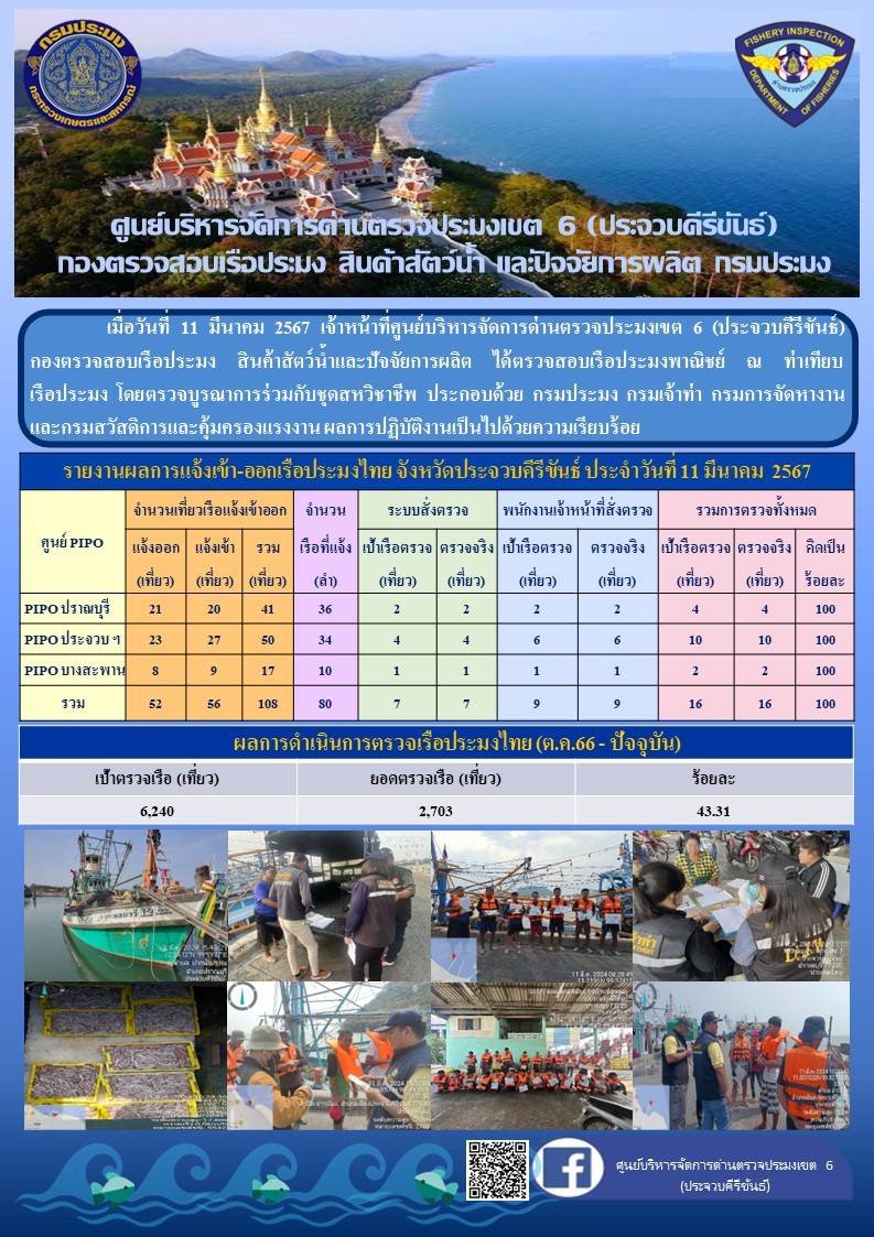 ตรวจสอบเรือประมงพาณิชย์ ณ ท่าเทียบเรือประมง..คลิก